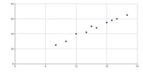 Ermetica7 Growth Engine: Profitability vs. Efficiency Gains A scatter chart illustrating the relationship between increased profit margins and reduced inefficiencies across various restaurants after implementing the Ermetica7 3-Step Growth Engine.