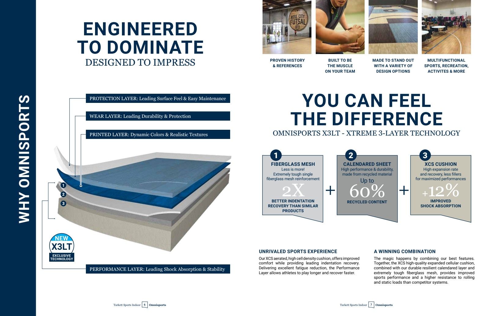 Infographic showing OmniSports flooring layers, highlighting durability, shock absorption, and energy return performance.