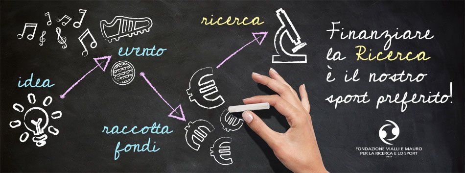 Disegno a mano del processo di finanziamento su una lavagna: idea, evento, raccolta fondi, ricerca. Testo in italiano, lampadina, note musicali, euro, microscopio.