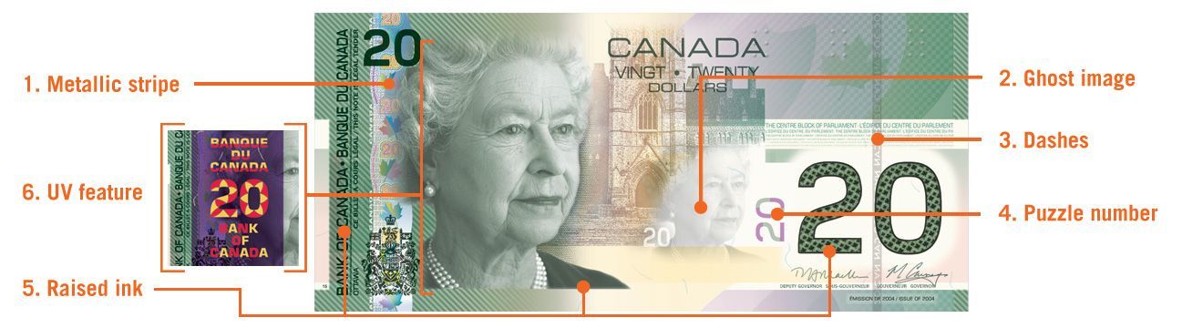 How to Avoid Accepting Counterfeit Canadian Bills