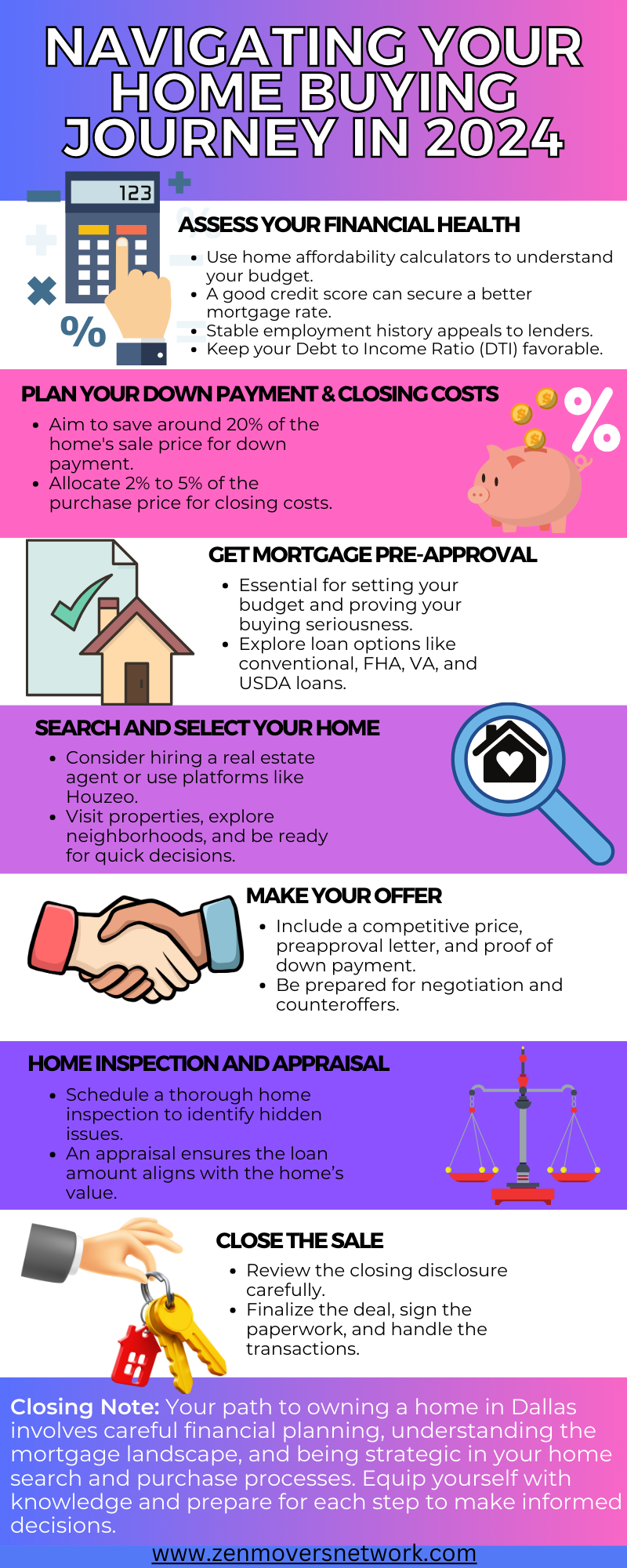 infographic process of buying a home