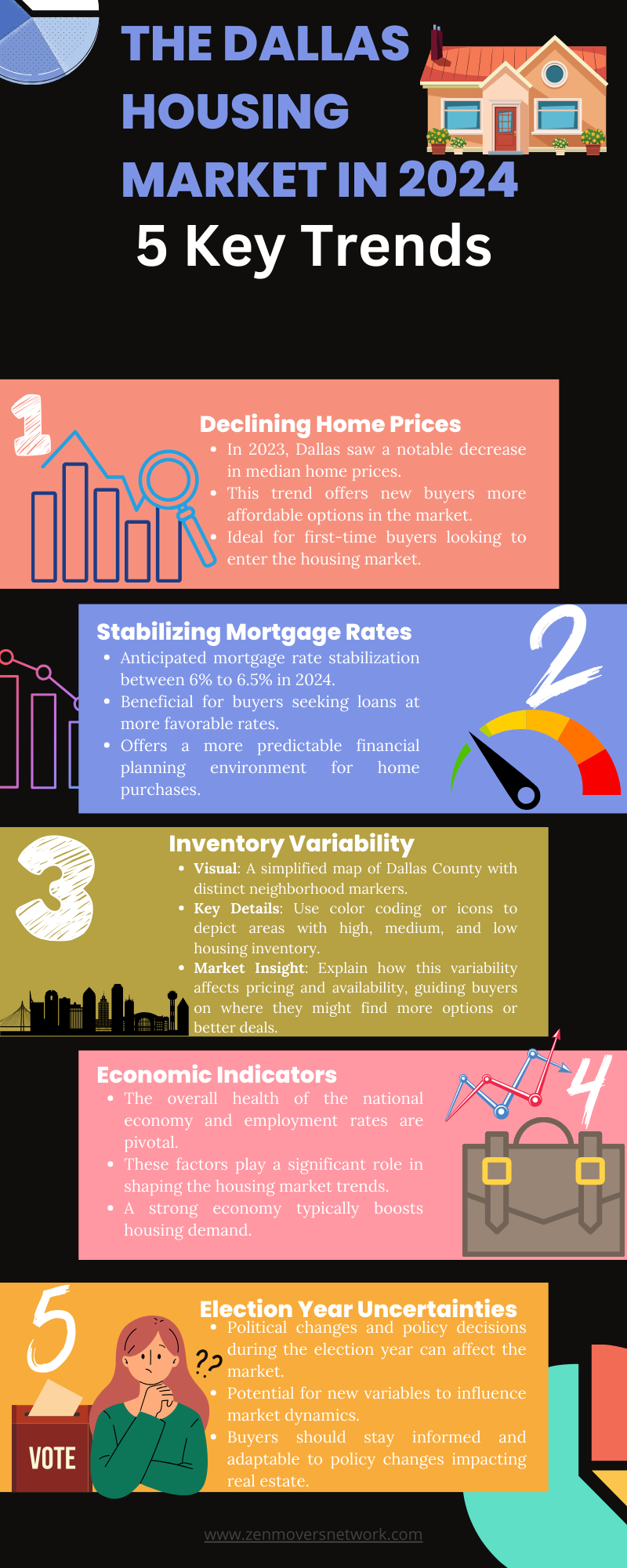 infographic dallas housing market 2024 key trends