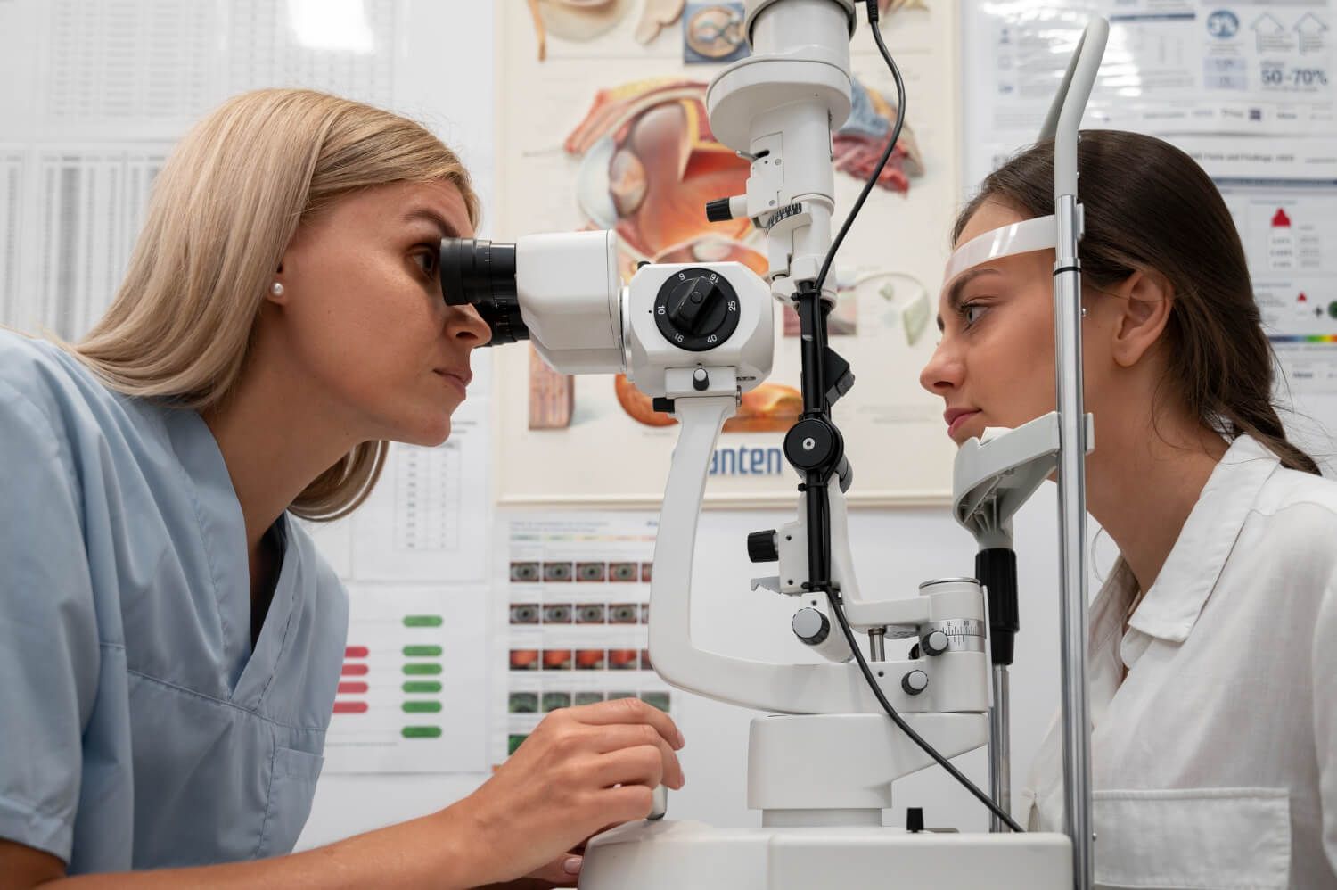 Skip Annual Eye Exams