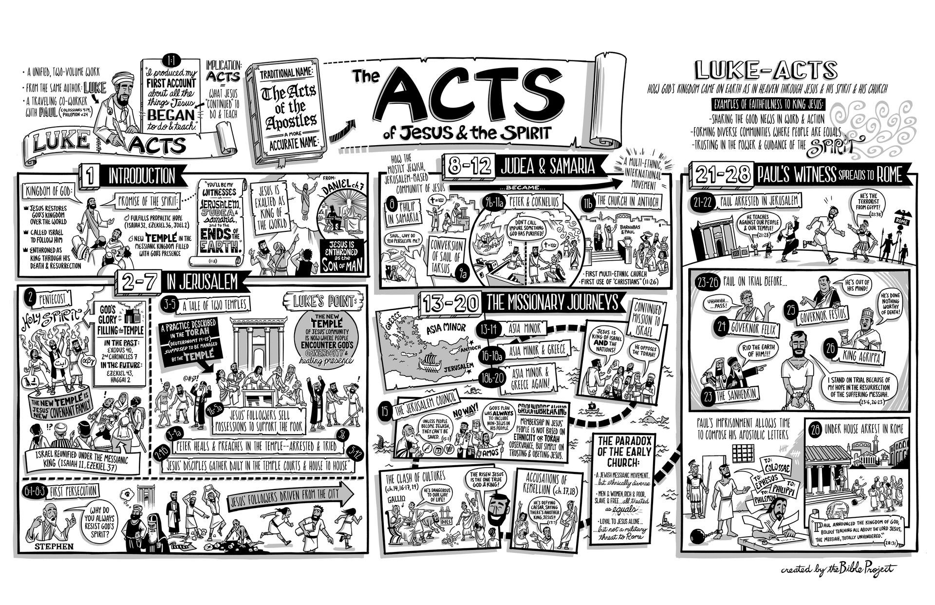 Hand-drawn graphic of Acts of the Apostles. Scenes depict events in Jerusalem, with text and illustrations.