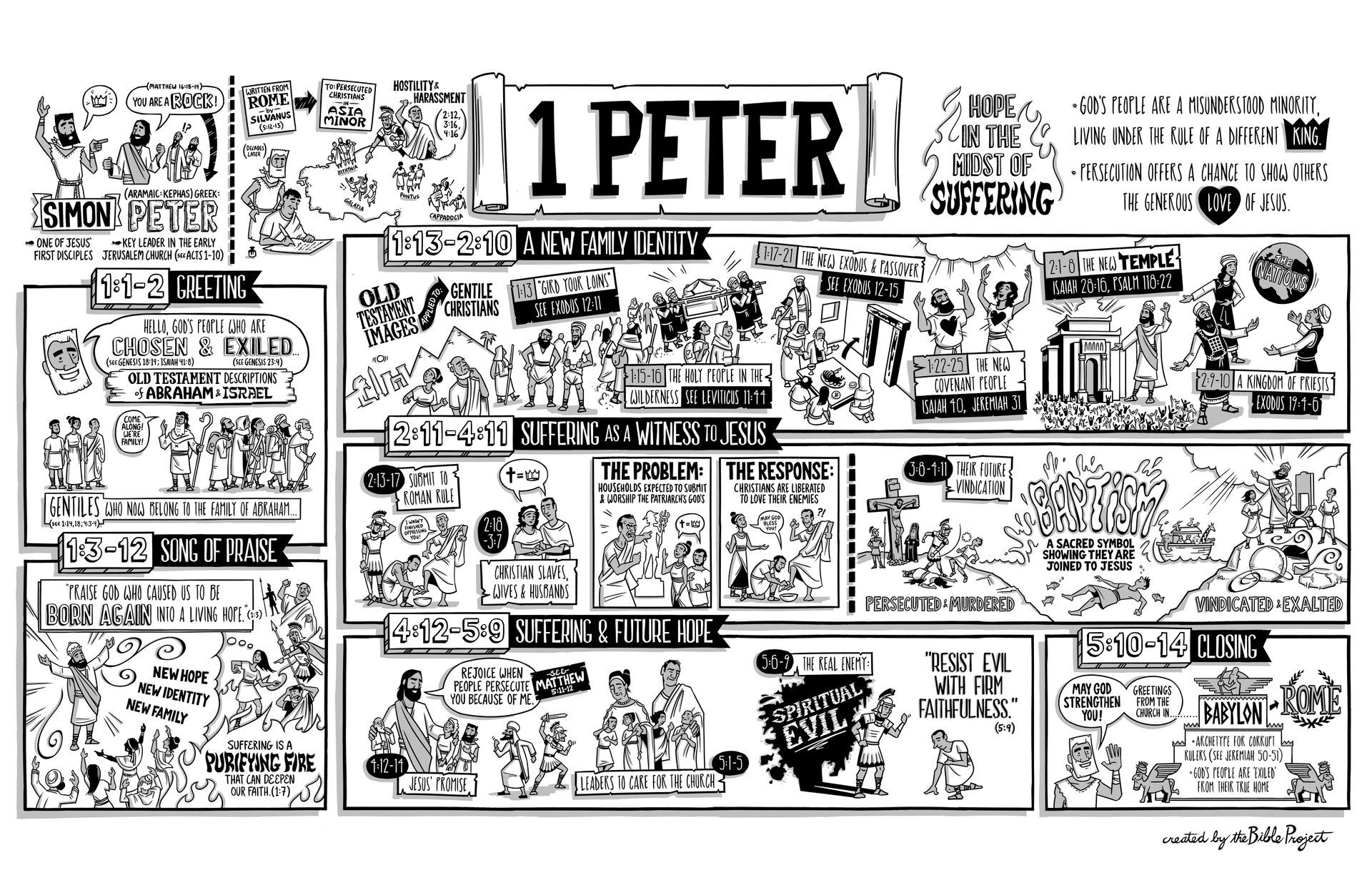 Black-and-white comic-style infographic titled “1 Peter” with illustrated scenes, figures, and Bible verse panels.