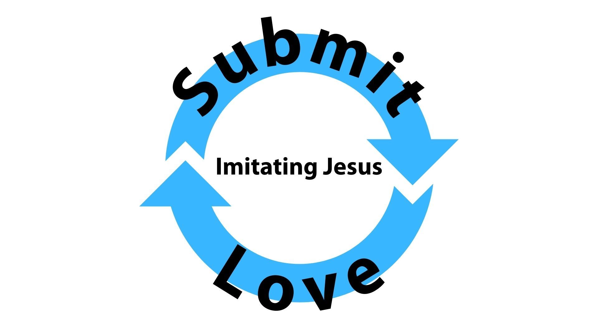 A logo that says submit love imitating Jesus