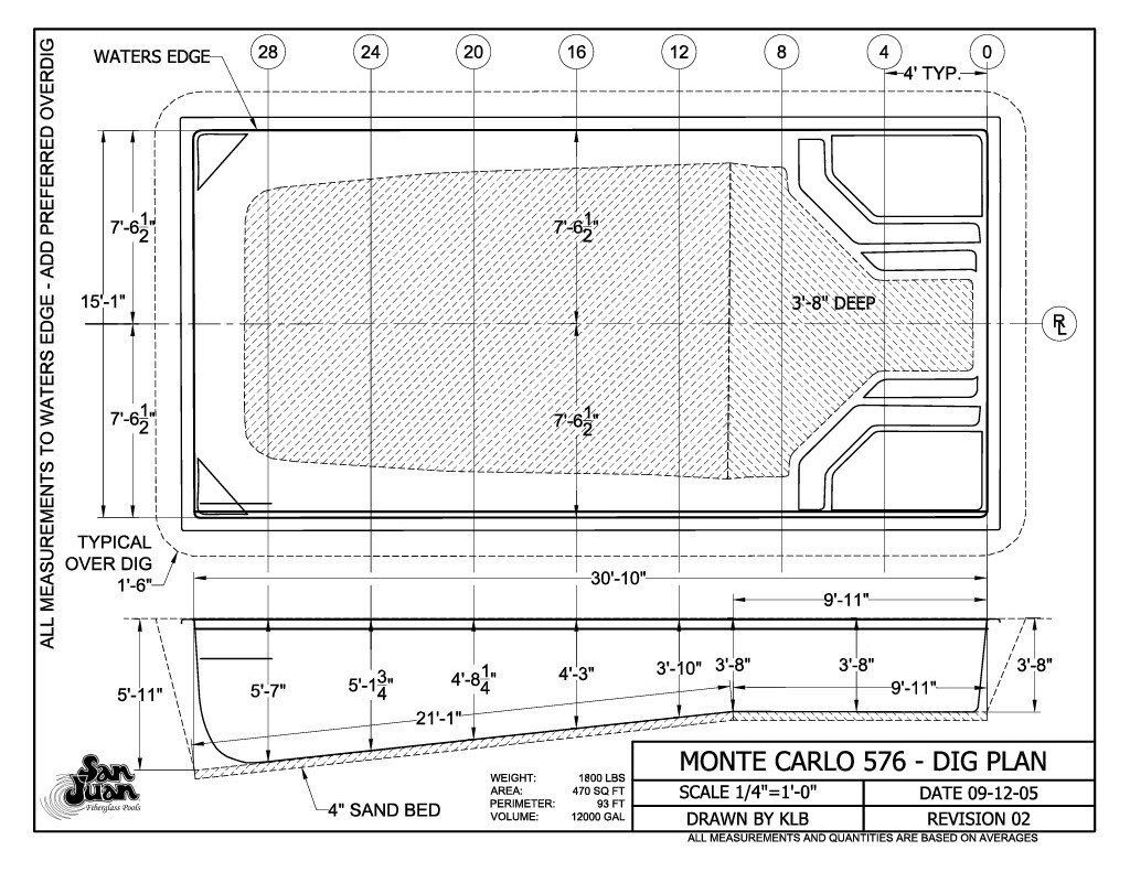 The Monte Carlo