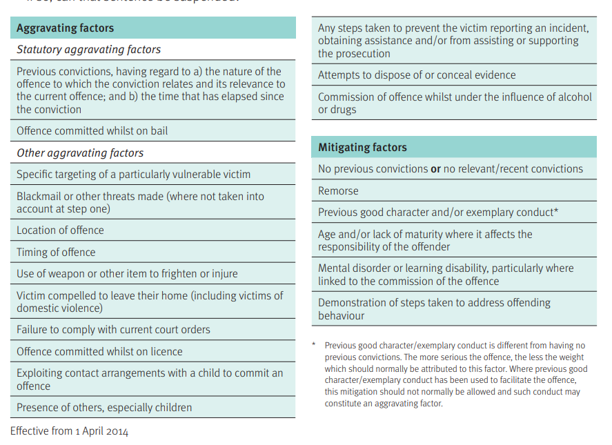 A table with a lot of text on it including a list of aggravating factors