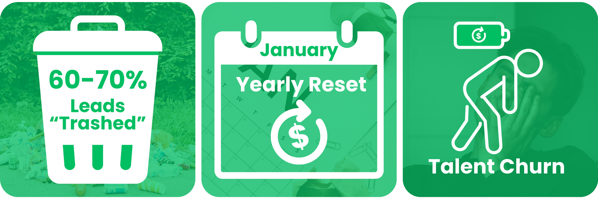 Icons depicting wasted leads, yearly reset, and talent churn.