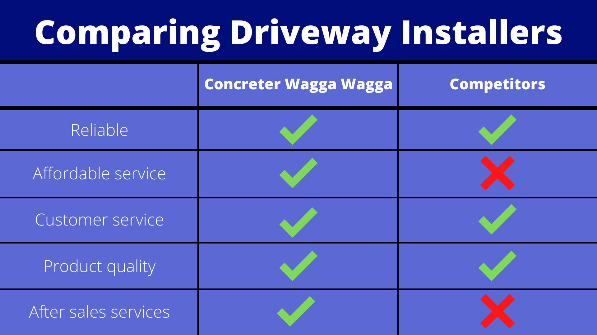 Concrete Driveway Installers | Compare Concrete Driveway | Maitland, NSW