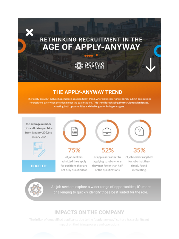 Rethinking Recruitment in the Age of Apply Anyway Infographic 