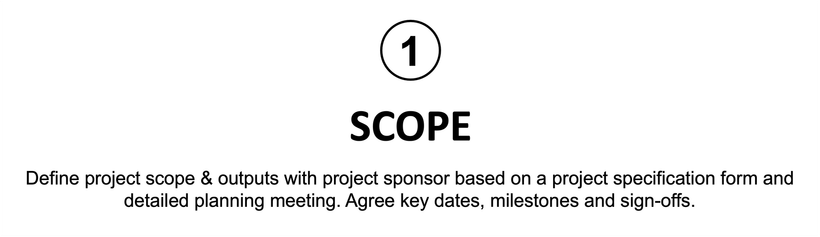 Image capturing the Scope phase of Transform-ED's project management approach