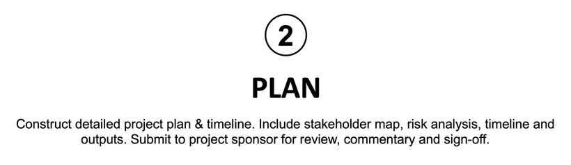 Image capturing the Plan phase of Transform-ED's project management approach