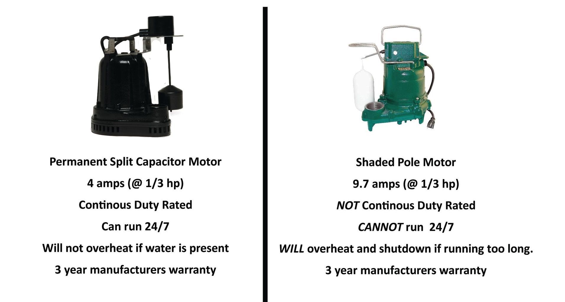 Comparison of two sump pumps: black pump (left) and green pump (right) with their features and warranties.