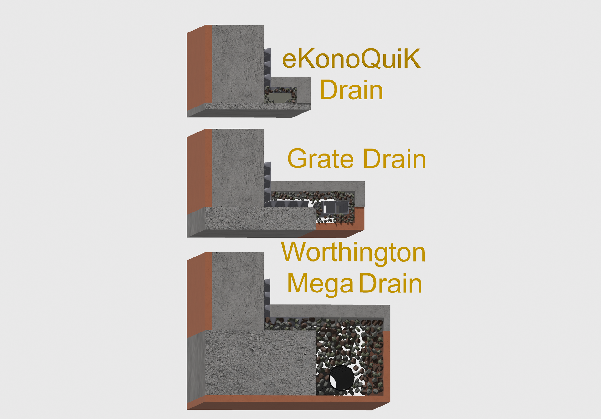 Cross-section diagrams of three different drain systems: eKonoQuik, Grate, and Worthington Mega Drain.