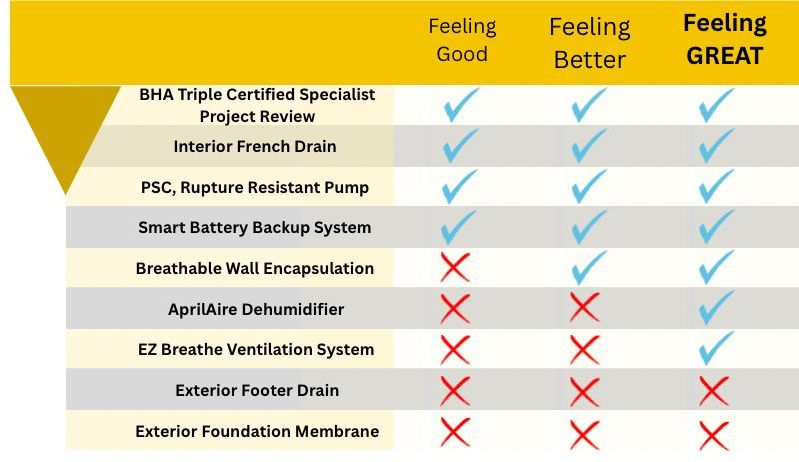 Chart comparing services: some show improvement, some don't.