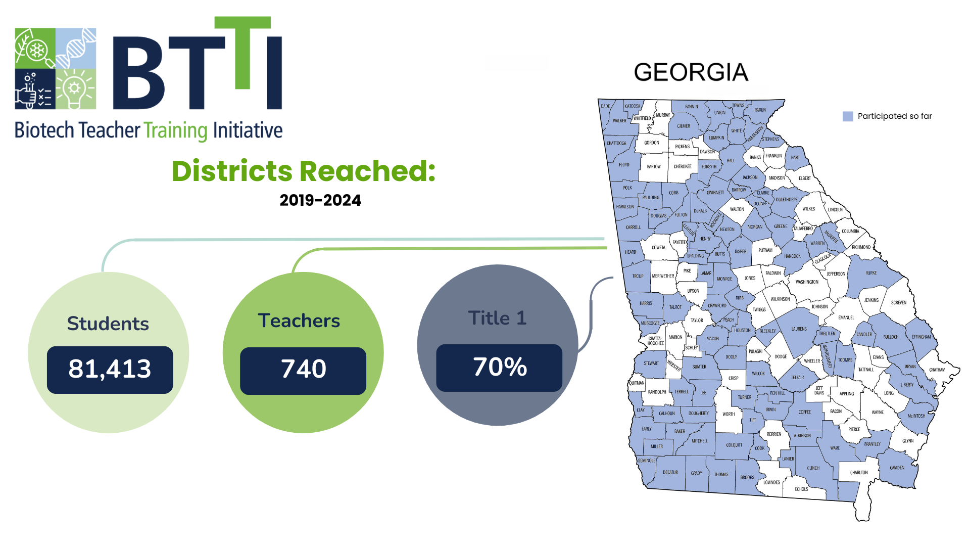 Map of RTTI impact by district