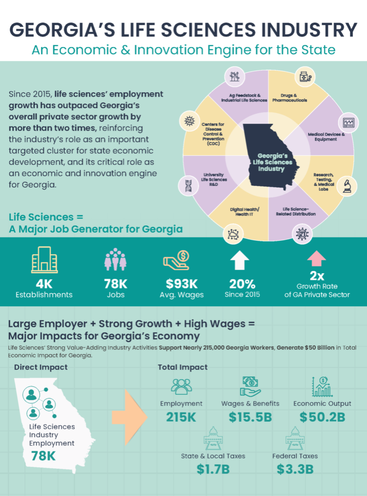 Industry Impact one-pager