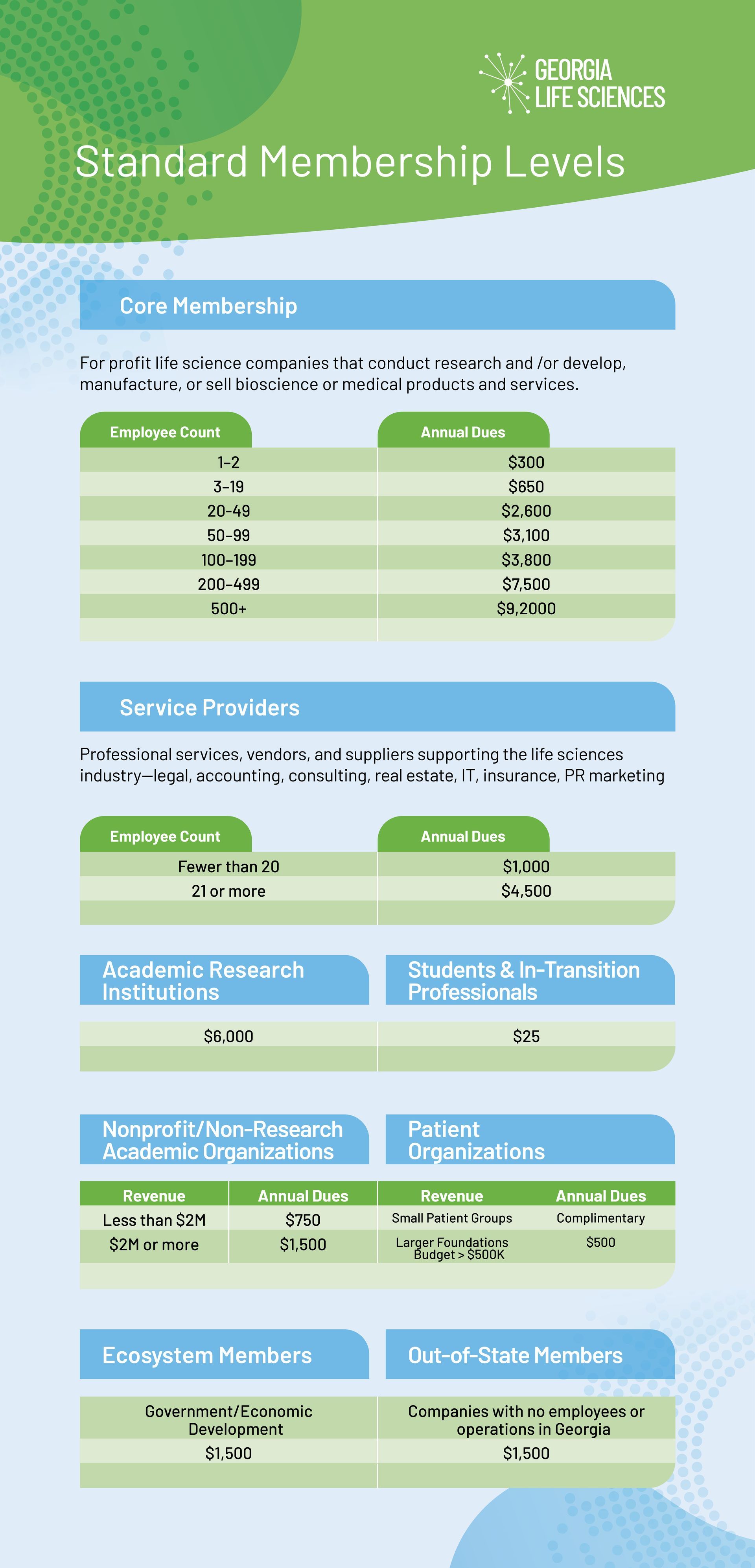 Georgia Bio's Member Benefits matrix
