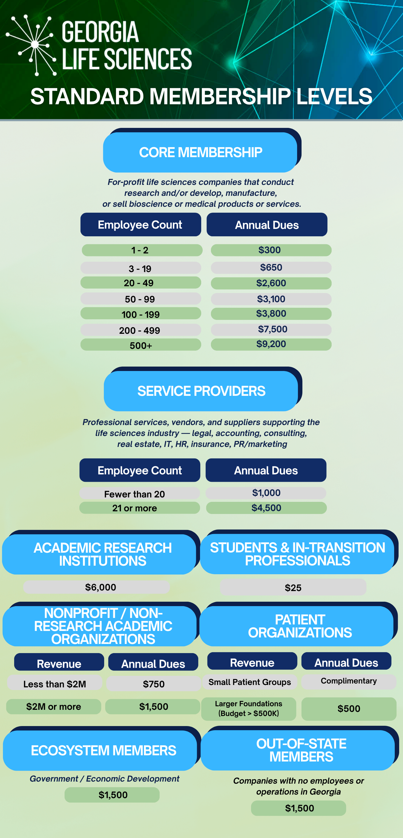 Georgia Bio's Member Benefits matrix