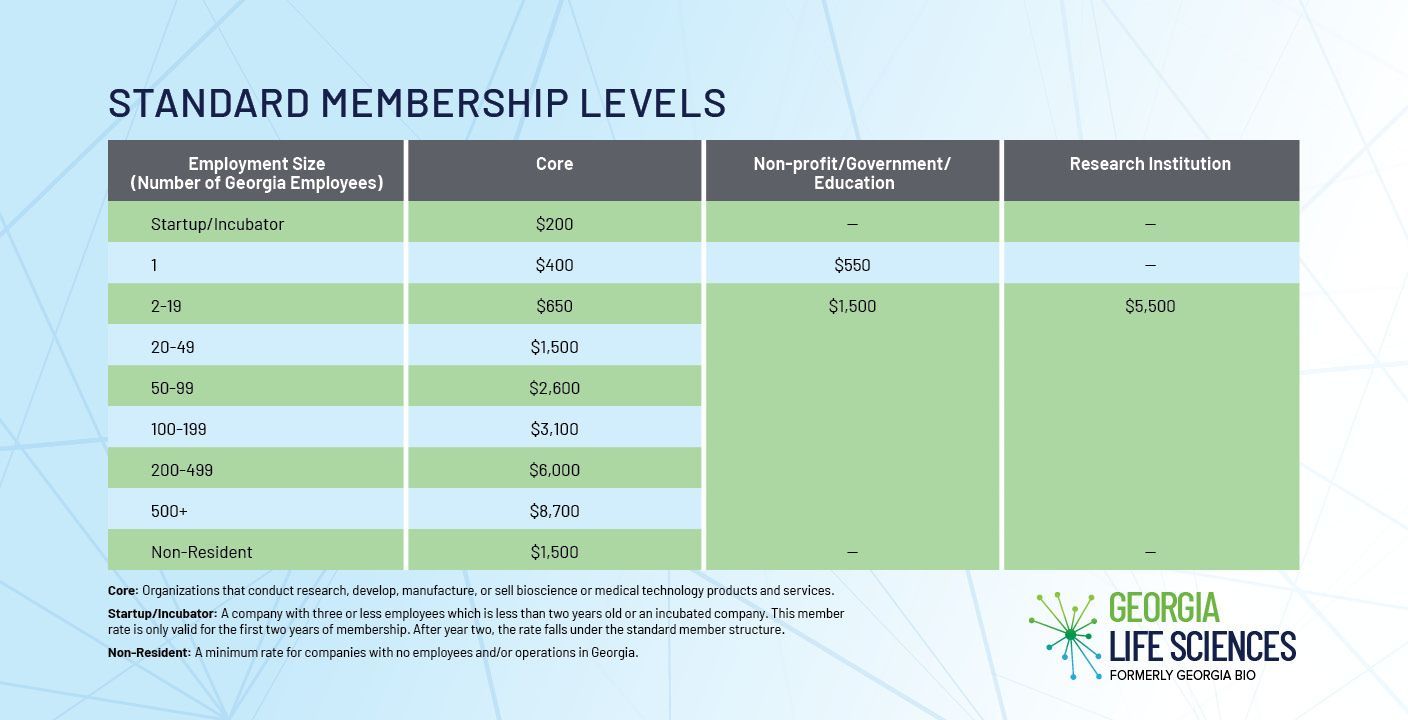 Georgia Bio's Member Benefits matrix