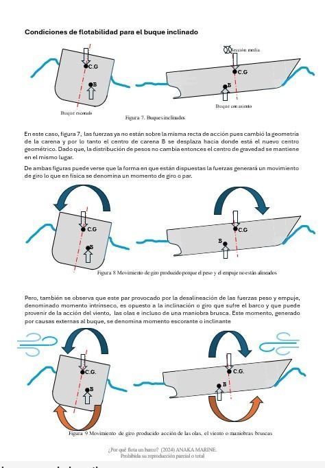 Un dibujo de un barco con flechas apuntando en diferentes direcciones.