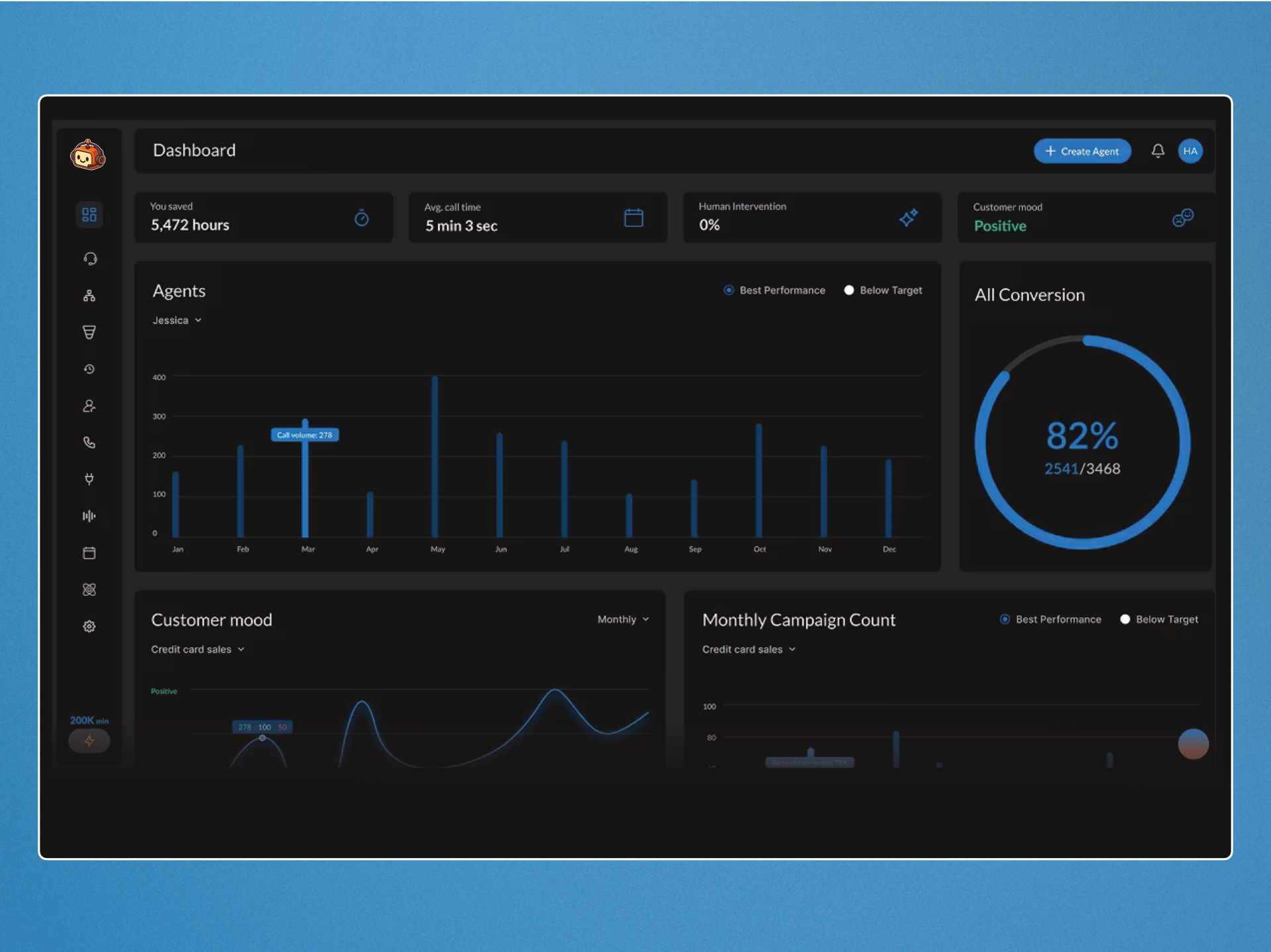 Dashboard with dark theme, showing performance metrics with blue graphs and a progress circle at 82%.