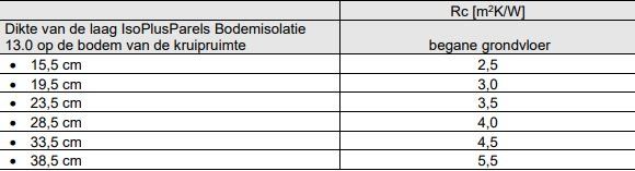 Rc waarde bodemisolatie