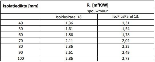 Rc waardes spouwmuurisolatie