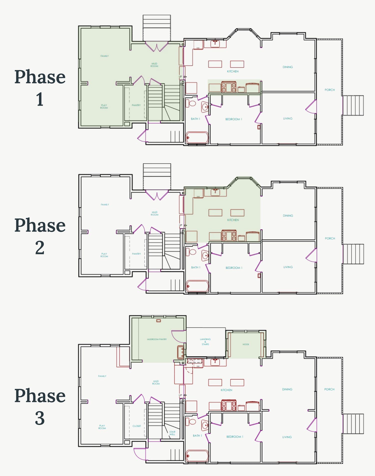 The multi-phase remodel of this Selwood bungalow started with a two-story addition, which provided additional living areas and a primary bedroom suite. The second phase focused on the kitchen, which was remodeled in keeping with the period of the home. In the third phase a large multipurpose mudroom and breakfast nook expanded the space even further. 