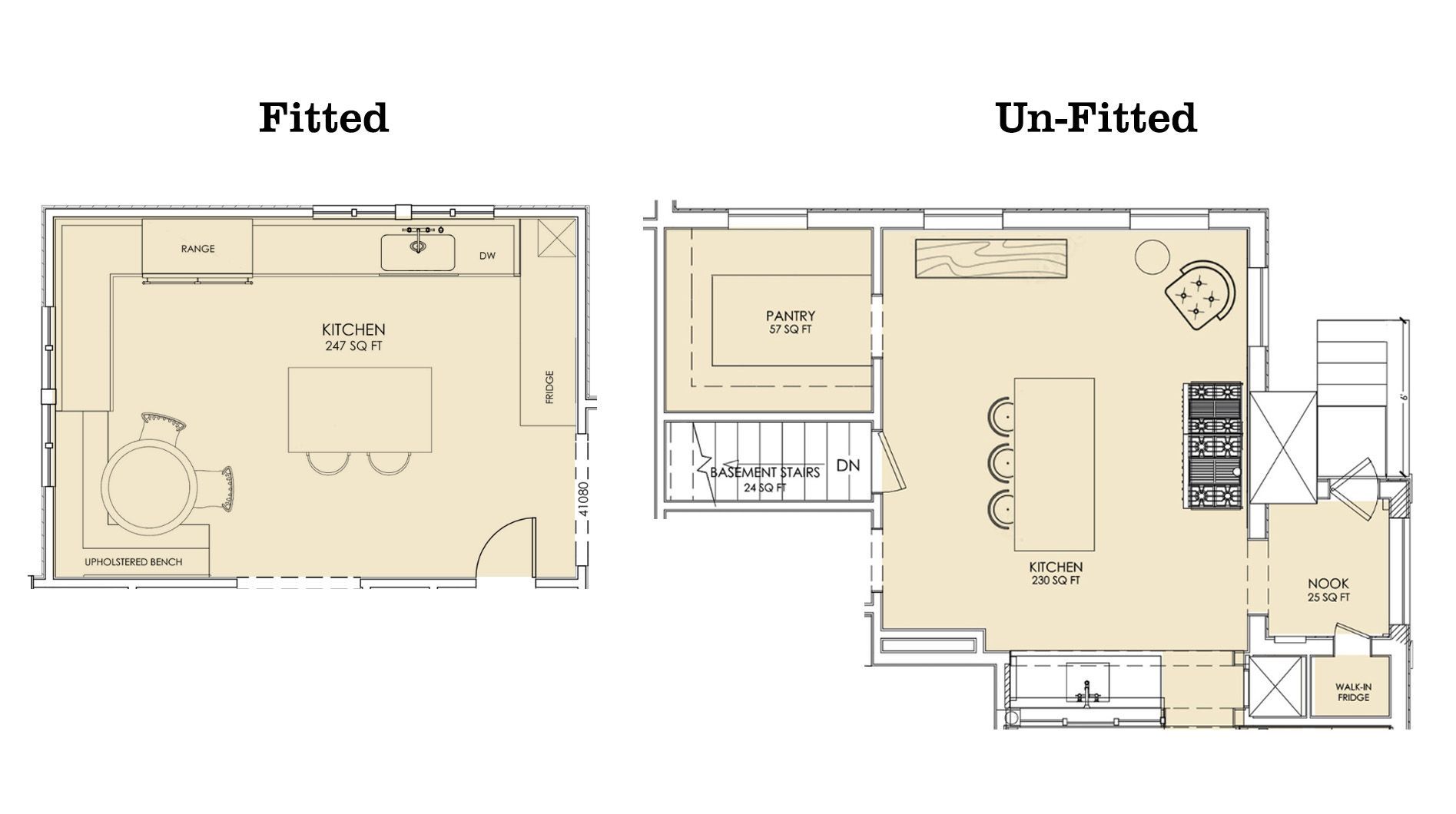In a typical fitted kitchen cabinets run the perimeter of the room, often with built-in appliances disguised behind cabinet panels. By contrast, an unfitted kitchen features free-standing appliances and cabinets dispersed throughout the space - typically a center table (or island) provides much-needed workspace. 