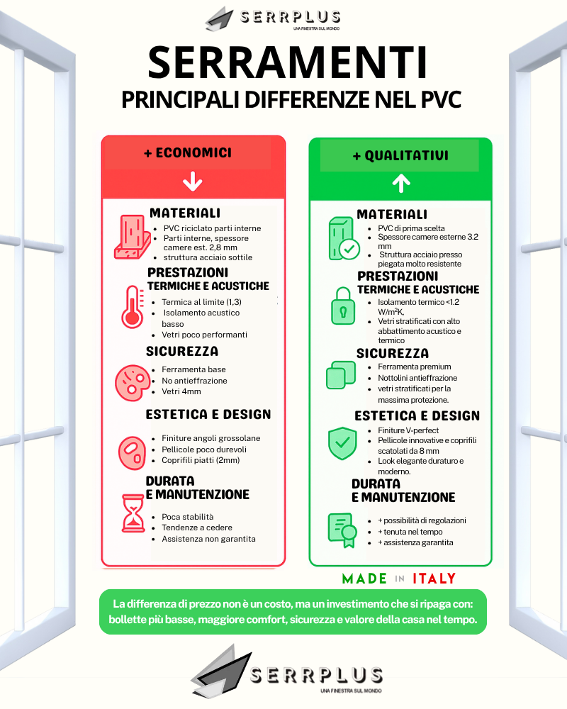 Principali differenze nel PVC Serramenti novara, le differenze tra i vari tipi di serramenti in PVC