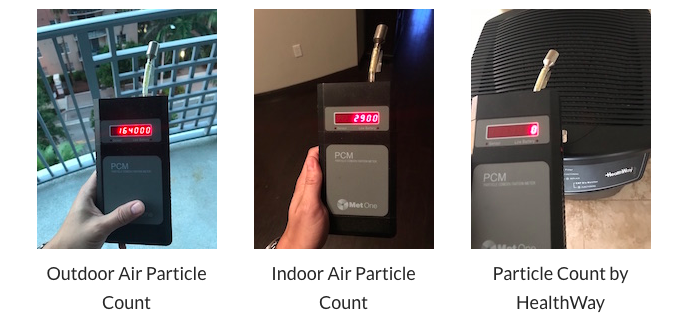Air Particle Count with Healthway Filtration System