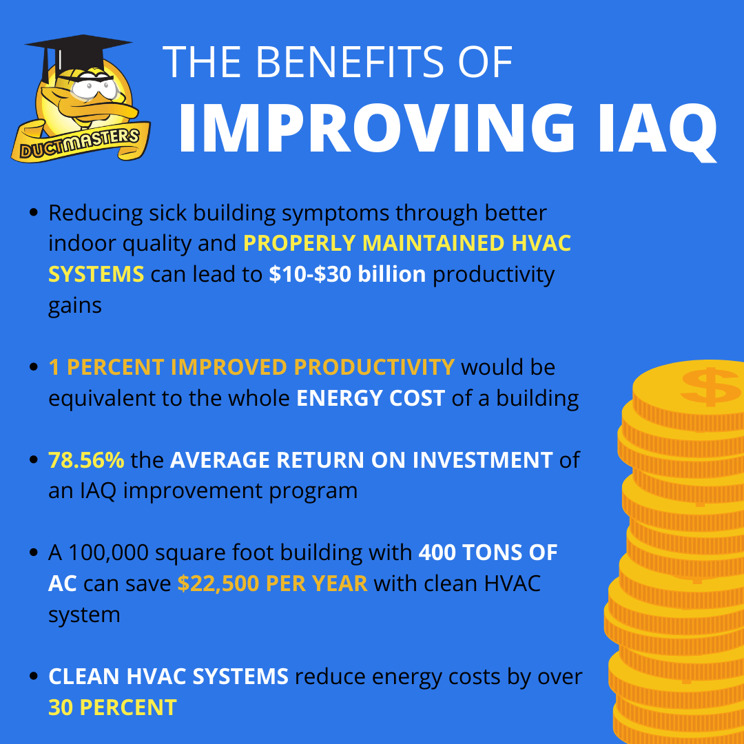 Benefits of Improving IAQ slide