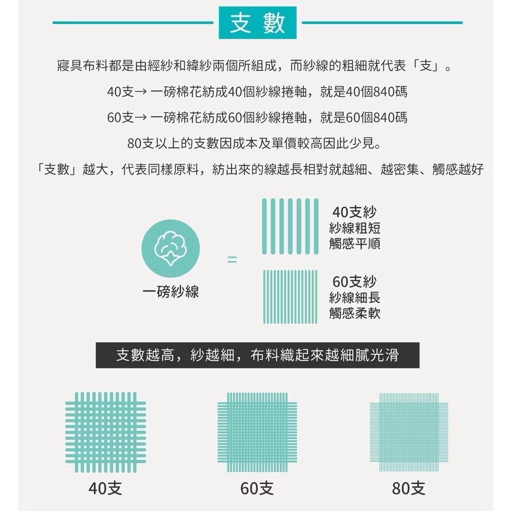 《GEFF GARYS》台灣製造40高織紗精梳棉 床罩五件式套組 / 薄床包四件組【8028小兔遊巴黎(卡)】