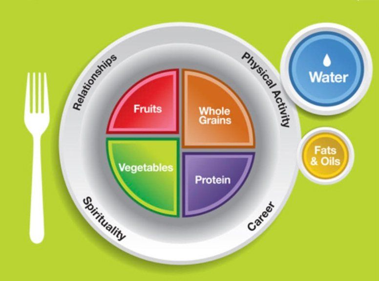 integrative nutrition coaching