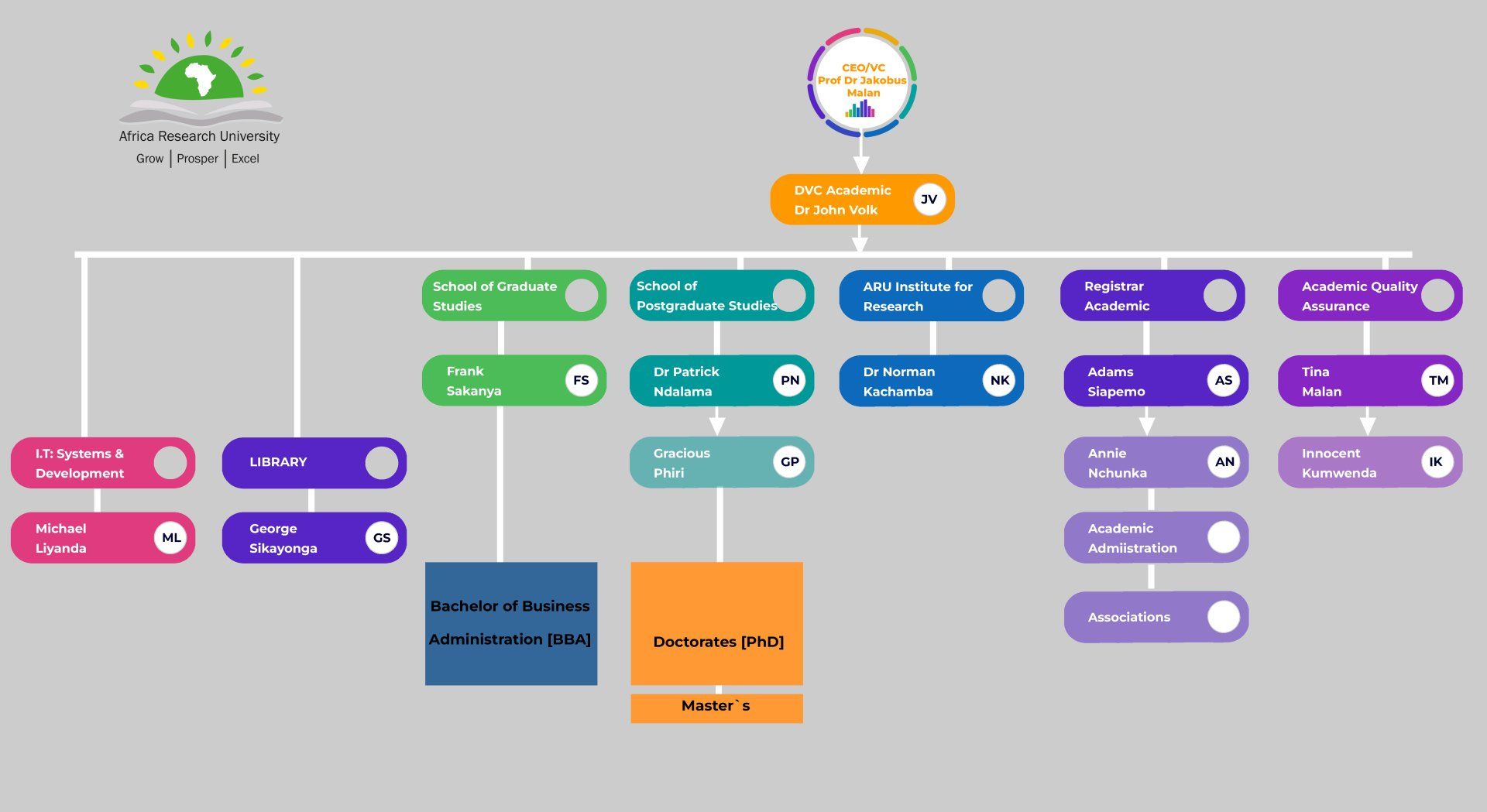 africa research university phd programs