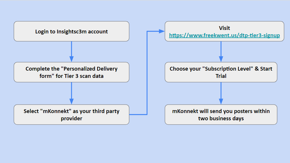 Sign up flow for dezi app