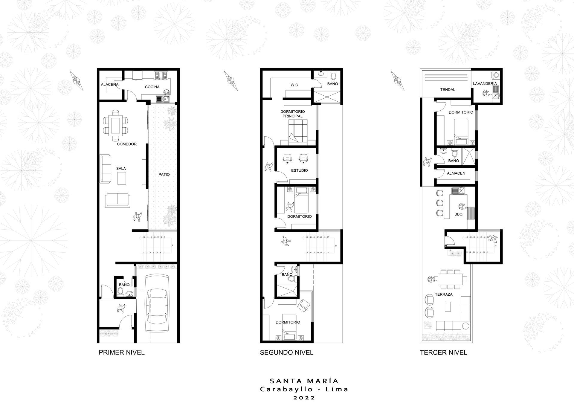 Haus Proyectos