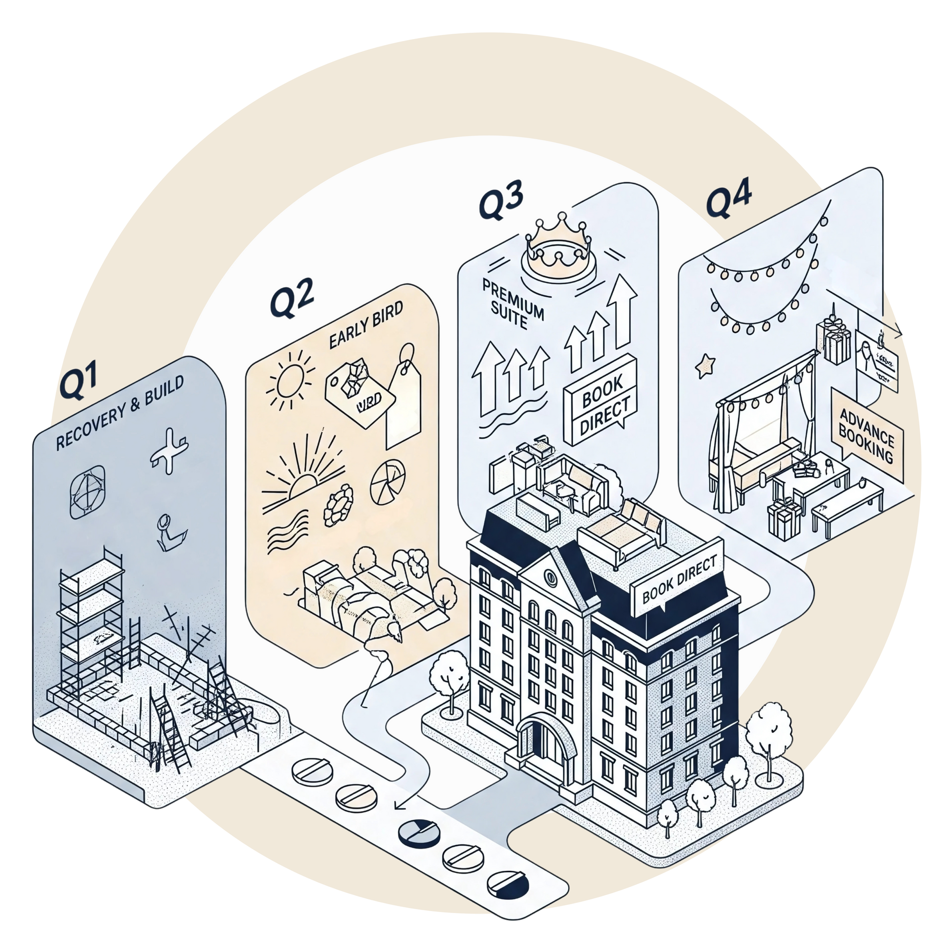 2025 Booking Blueprint for your Hotel Business