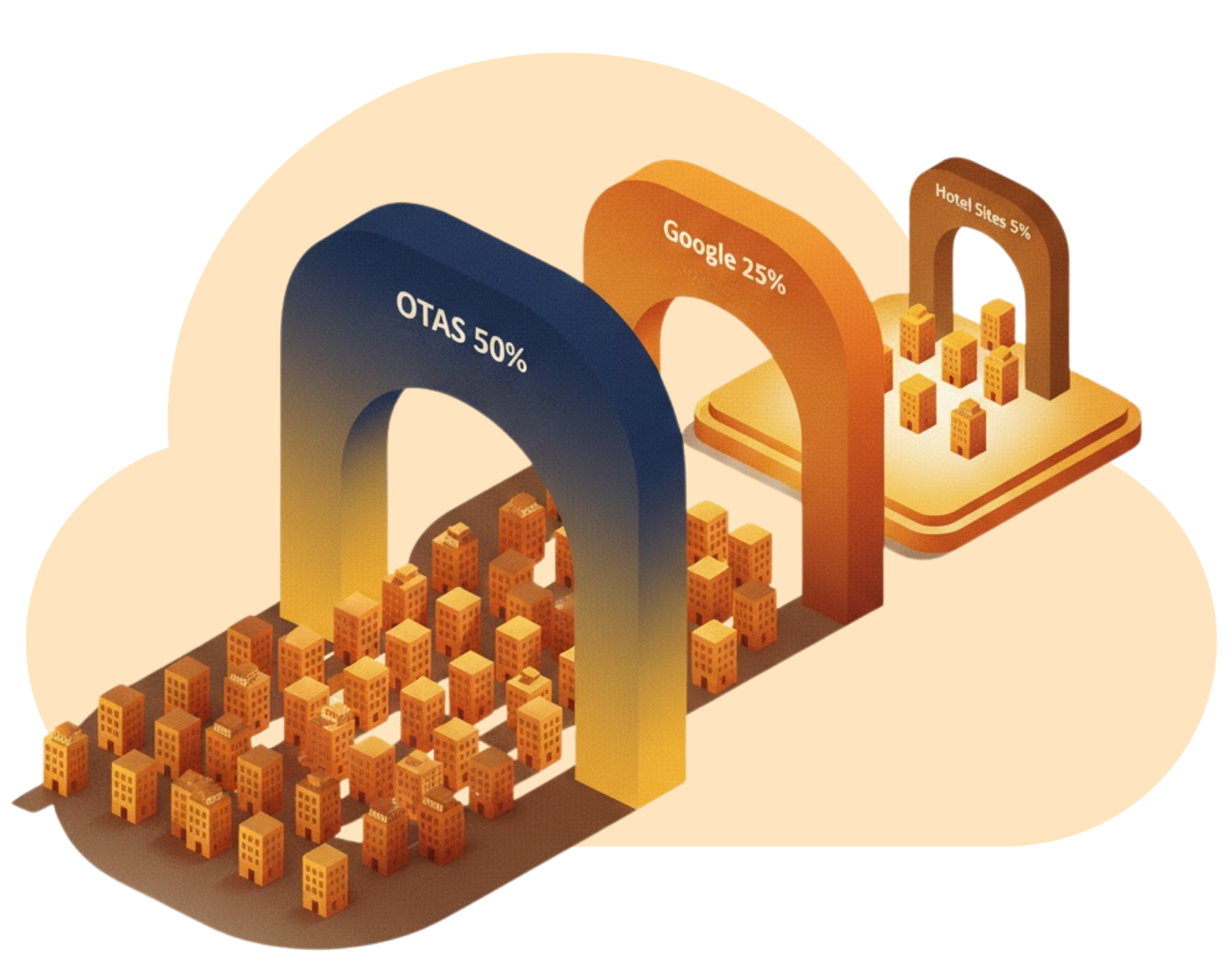 Who controls the selection