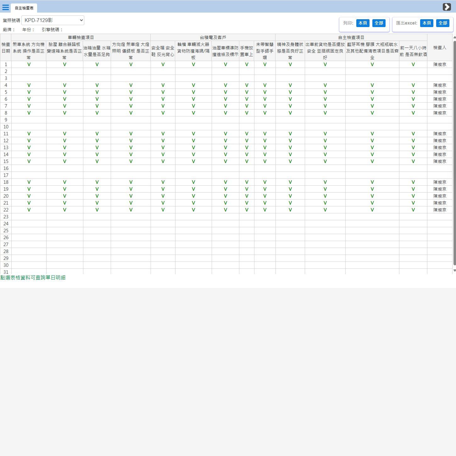 駕駛自主檢查表