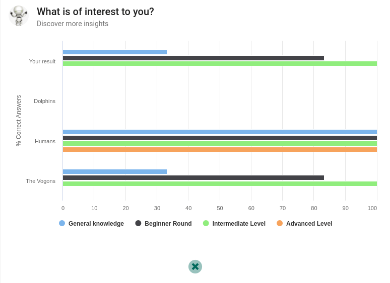 Survey Quiz Result - Comparison to Peers Chart