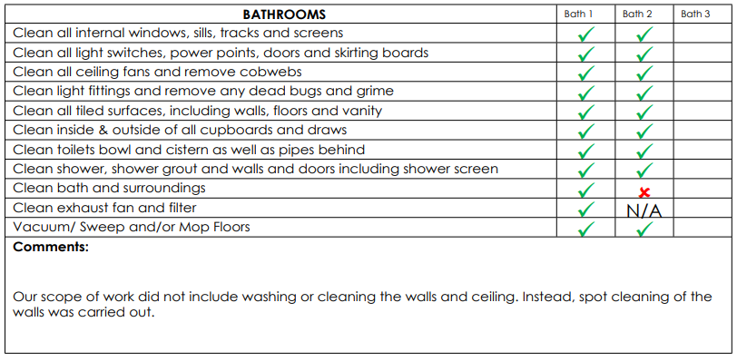 A checklist for cleaning a bathroom with a red x in the middle