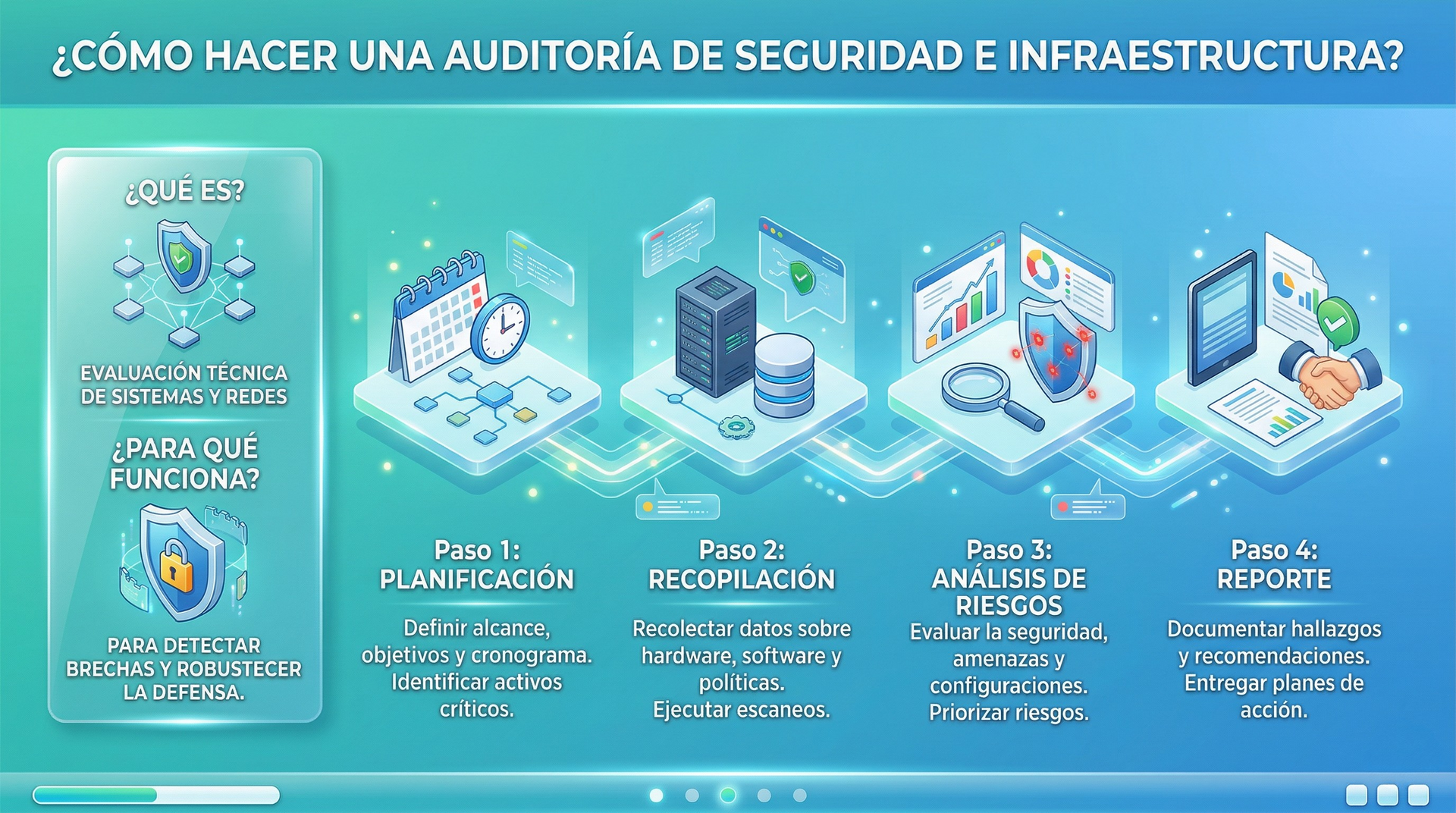 auditoría de seguridad e infraestructura auditoría de seguridad e infraestructura