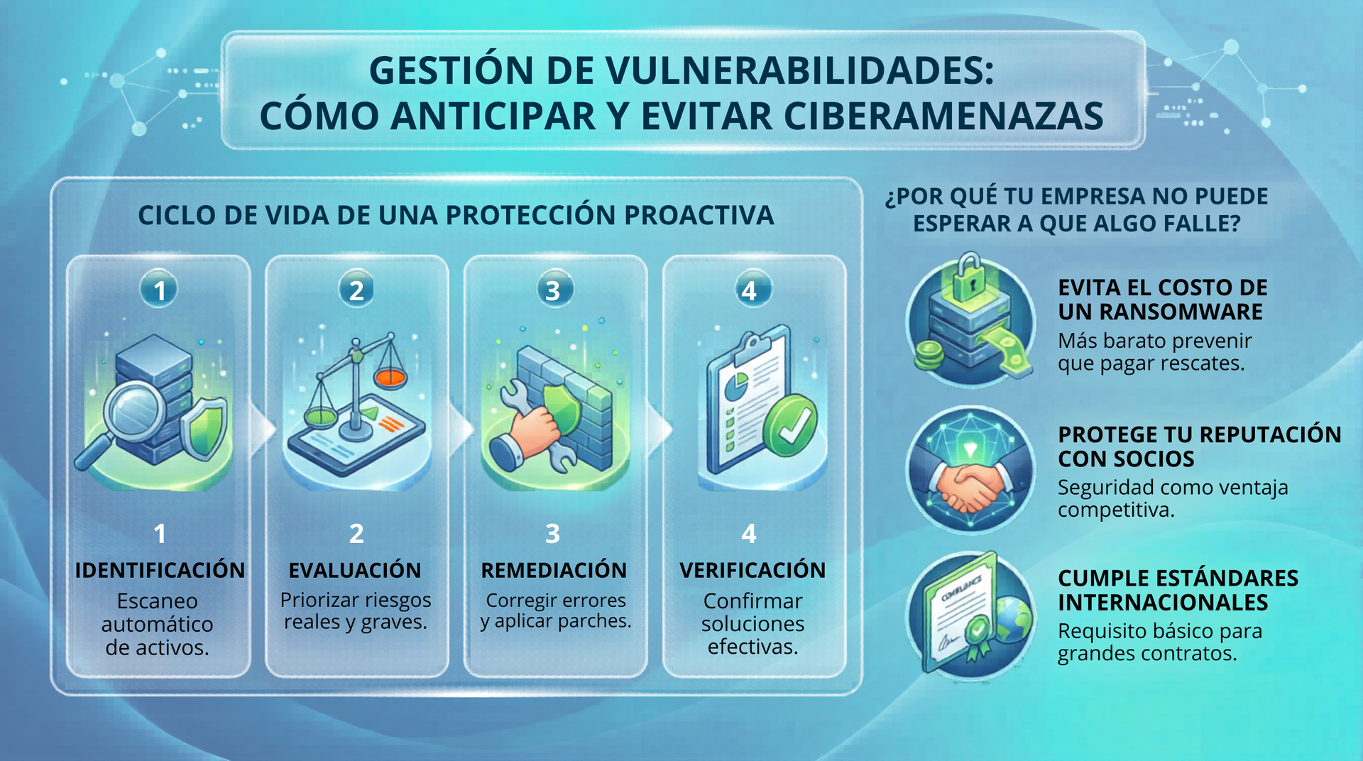 Gestión de vulnerabilidades cibernéticas Gestión de vulnerabilidades cibernéticas