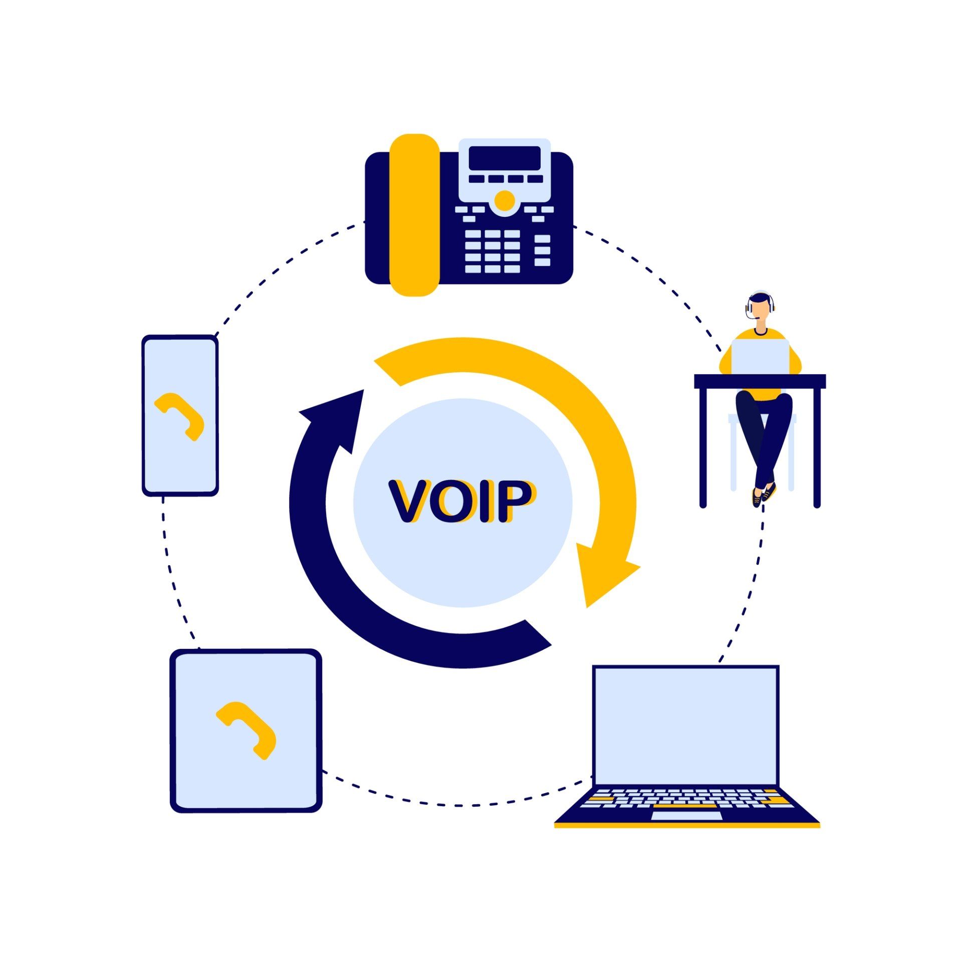 Voip Call Flow