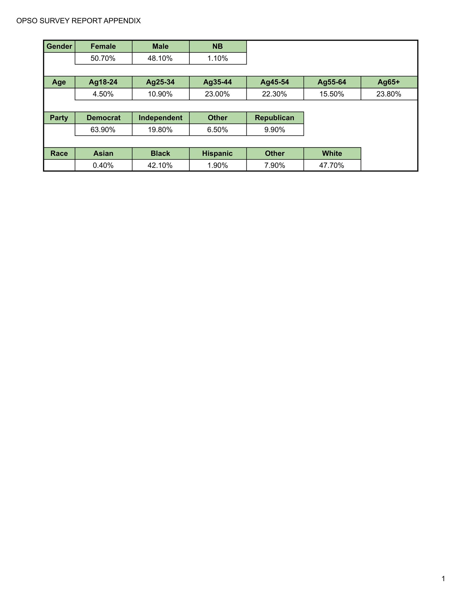 A white sheet of paper with green lines and numbers on it.