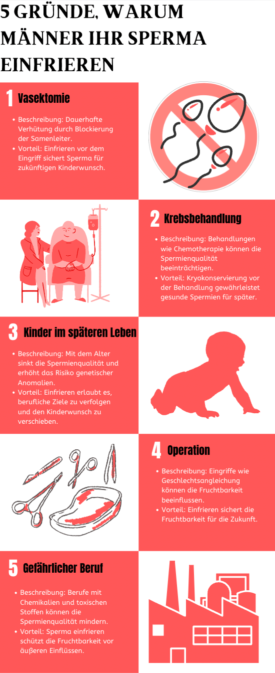 sperma einfrieren gründe