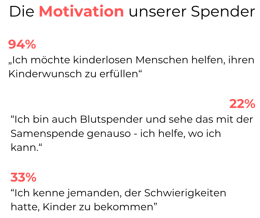 samenspender motivation